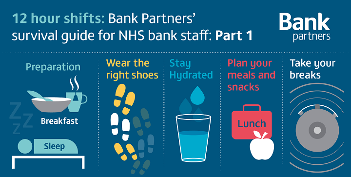 12 hour shifts: Bank Partners’ survival guide for NHS bank staff